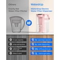 thumbnail image 4 of Filtro de agua Pitcher Waterdrop Electric, 15 tazas, rosa, 4 of 8