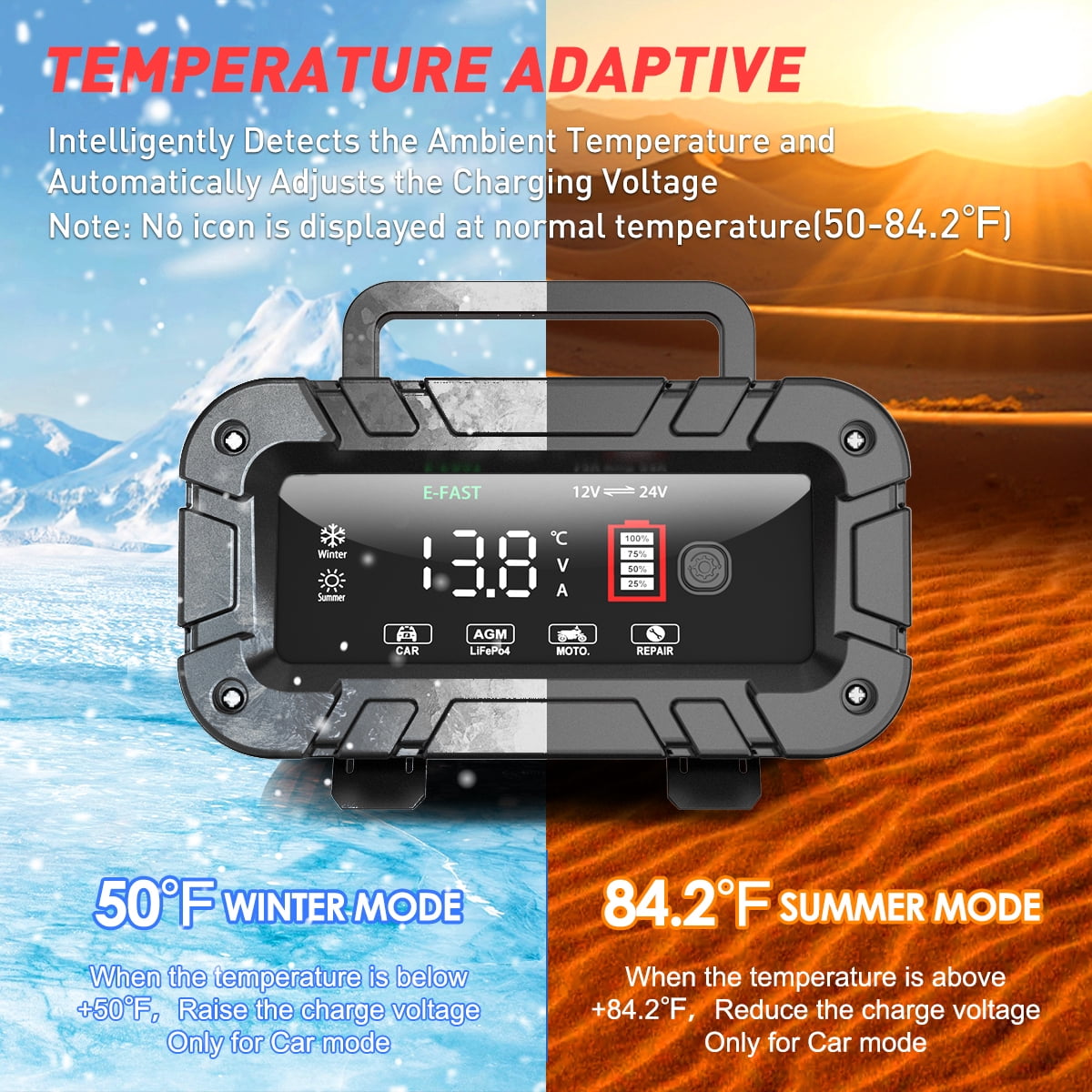 20A Battery Charger 12V/24V LiFePO4 Lead Acid Fully Automatic Battery Maintainer, Car Battery Trickle Charger Automotive w/Battery Repair, Winter Mode, for AGM, STD, Gel, Deep Cycle Batteries, Red
