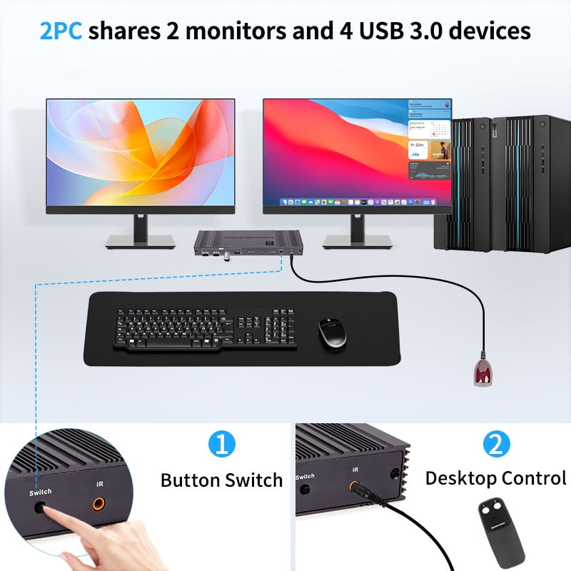 AUBEAMTO 2x2 HDMI DP KVM switch 4K 144Hz Dual Monitor Extended Display 8K USB KVM Switcher 2 in 2 out for 2 Computers 2 Monitors