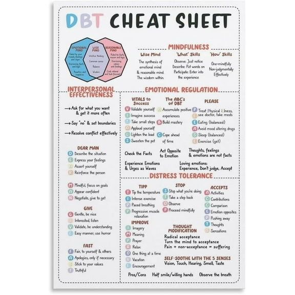 Dbt Cheat Sheet Psychological Consultation Room Poster (2) Canvas for Bedroom Living Room Decor