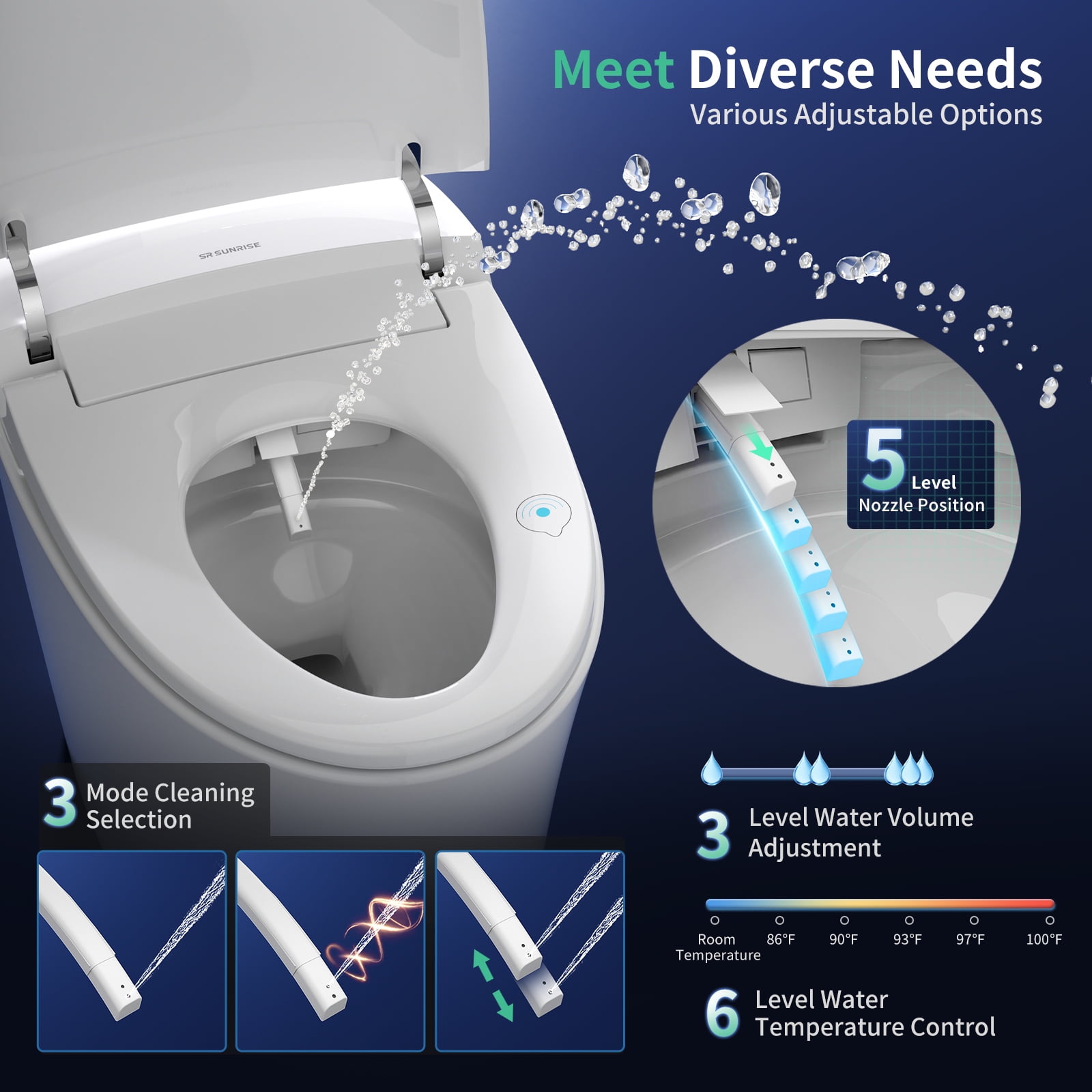 SR Sun Rise 410 x 690 mm White Bidet Toilet Seats with Adjustable Flow Rate，Digital Display & Auto Sterilization - Instant Heating Bidet, Seat Warmer