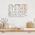 thumbnail image 6 of Low Carb Food List Chart Canvas Health Food Wall-Art, Low Carb Food Chart Meal Plan Plan Art Print, Low Carb Recipes And Snack Ideas Wall-Art For Kitchen Home Resturant PoSter ., 6 of 6
