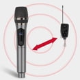 thumbnail image 4 of Microphone, 2 Pcs Microphone Portatif pour Discours, 4 of 7