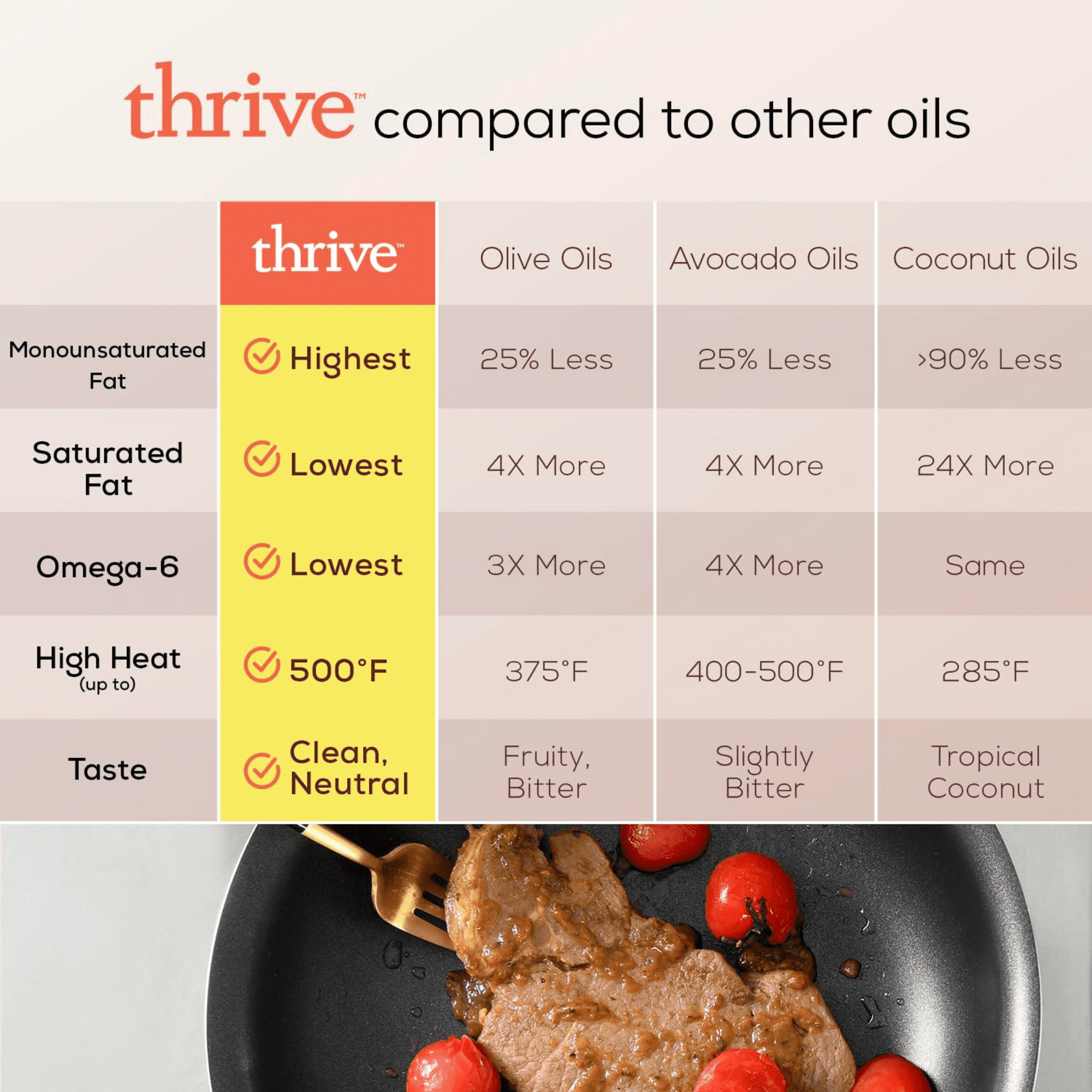 Premier Thrive Culinary Algae Oils - 16.9 fl oz, 3 Pack