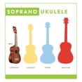 thumbnail image 4 of Ukelele Kala KA-MK-S Makala Soprano talla Agathis Body, 4 of 4