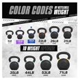 Kettlebell Weights Cast Iron/Kettlebells Powder Coated Strength