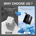 thumbnail image 3 of Upgraded 2 in 1 Fast Charger 120w, 2026 New Charger with Retractable Cables, Foldable Charging Adapter Wall Plug for All Smartphones, 3 of 14
