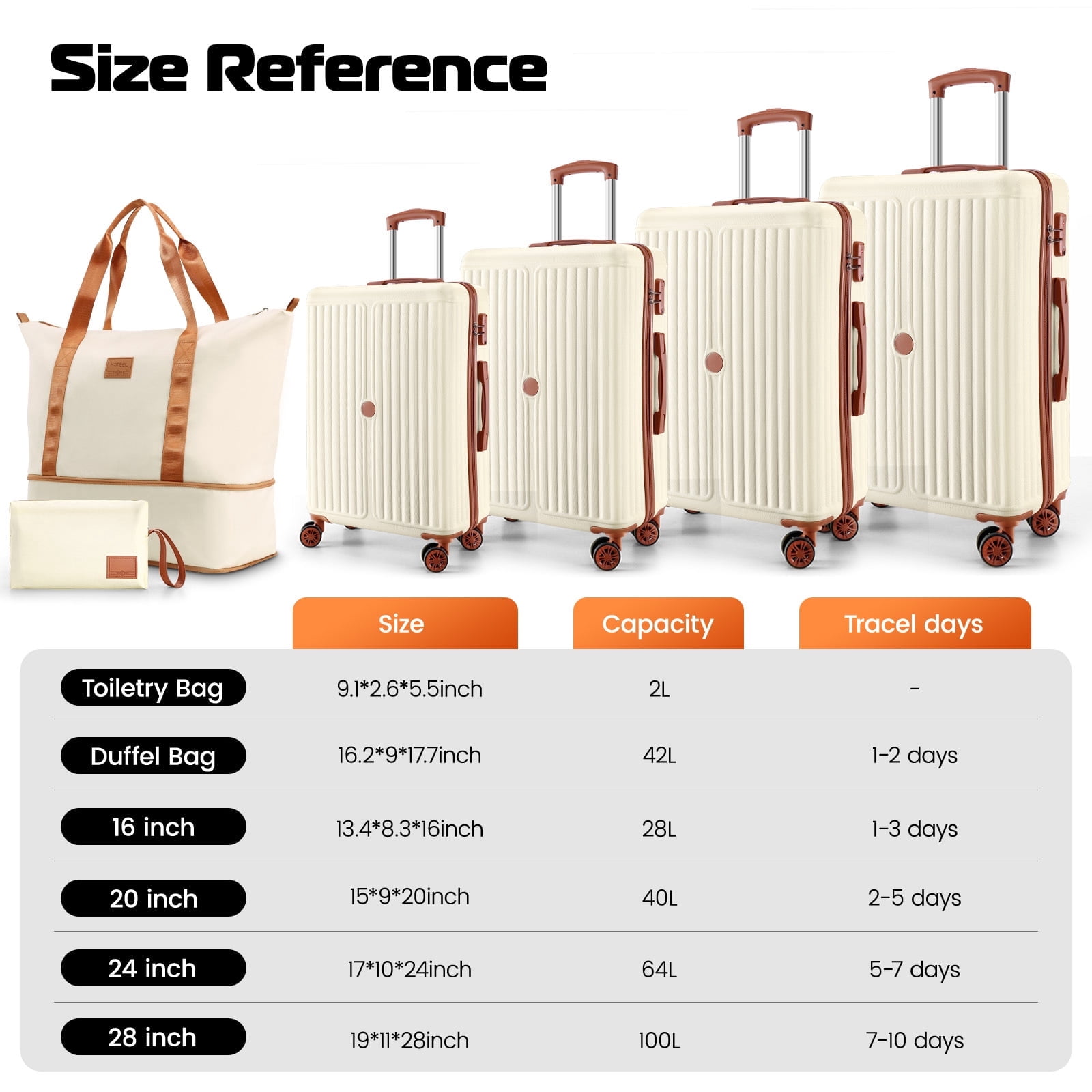 SANOPY 6-Piece Luggage Set with Cosmetic Bag & Duffle, 16” + 20” + 24” + 28” Durable ABS+PC, Smooth-Spinning Wheels & TSA Lock Included