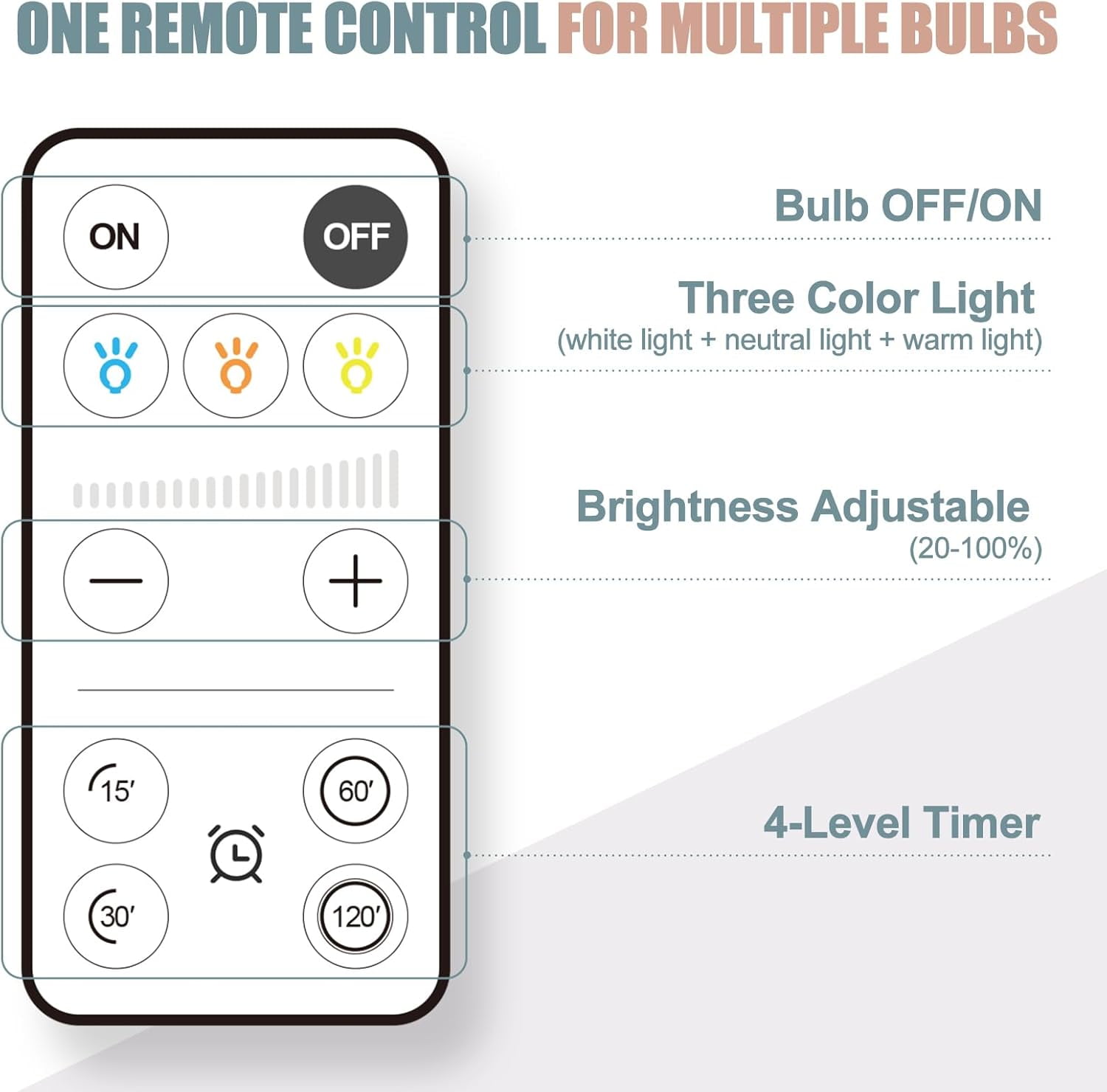 2 Pack Omni Rechargeable Emergency Light Bulbs with Remote, Battery Powered Wireless 3 Color Shift Dimmable A19 Light Bulb 9W 1500mAh Power Outage Blackout LED Bulbs