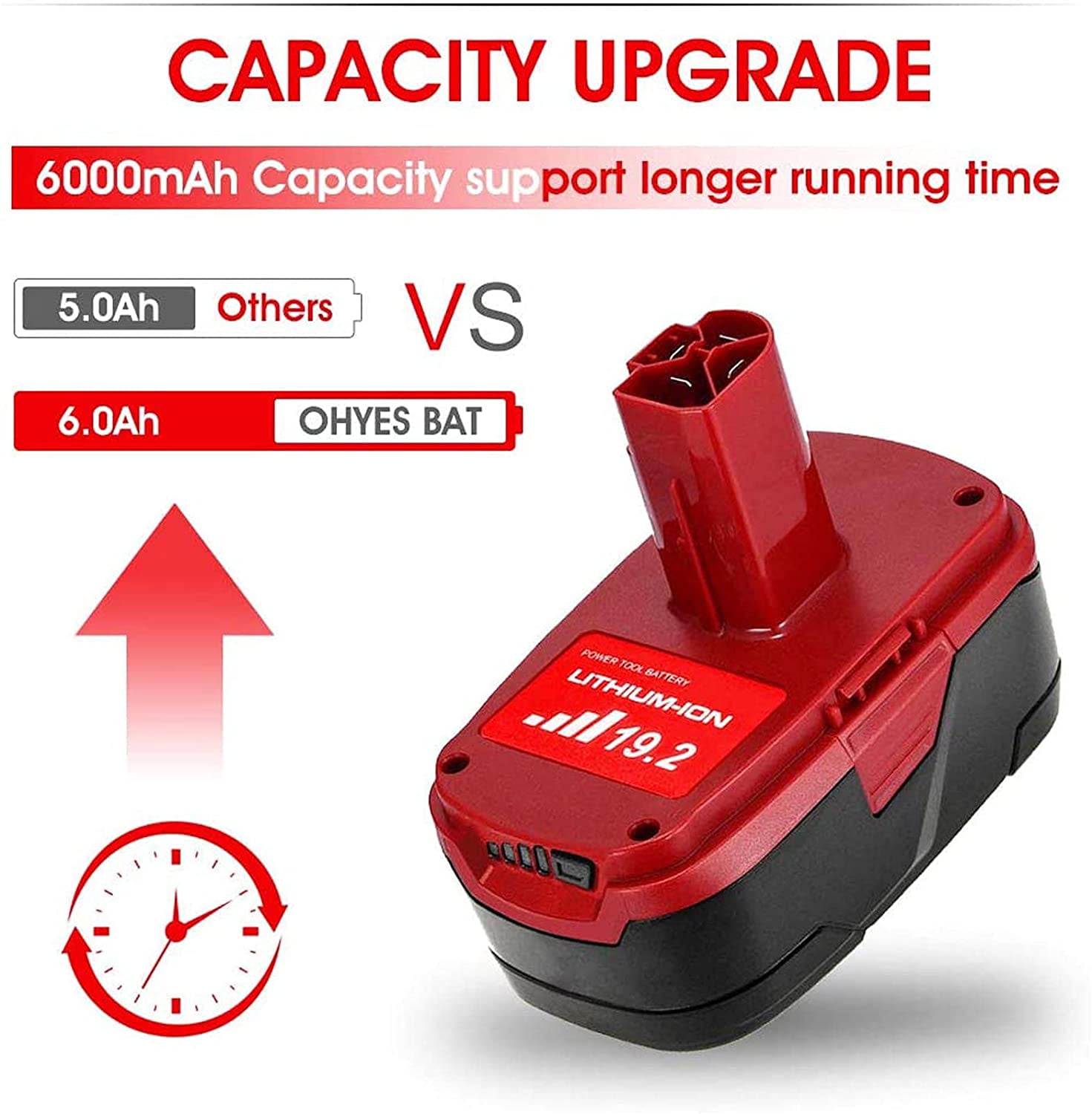 2 Packs 19.2V C3 Replacement for Craftsman 19.2 Volt Diehard Battery 130279005 11375 11376 11045 1323903 315.115410 Cordless Power Tools