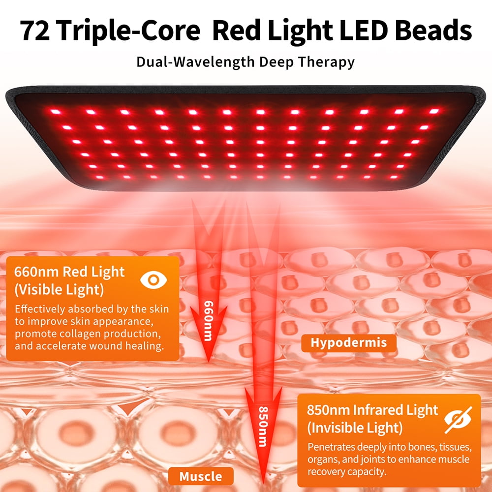 Red Light Therapy Mat, 660nm & 850nm Red Light Heating Pad for Body, 3 Light Intensity, 4 Modes, Improve Circulation for Women Men (Corded)