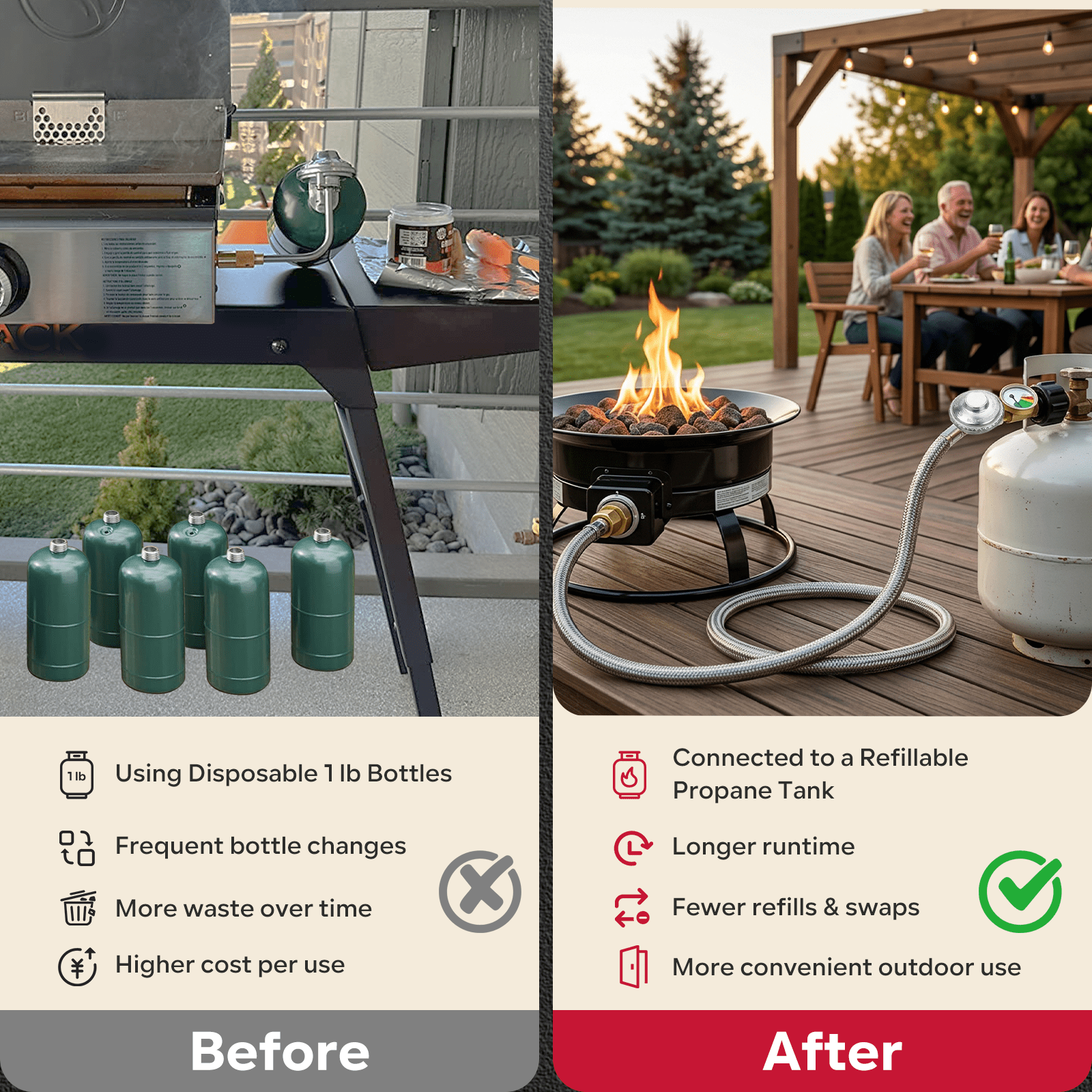 GASPRO Propane Gas Regulator Hose 12 ft with Gauge, Stainless Steel Braided LP Gas Hose, Replacement for Gas Grill, Fire Pit, Patio Heater, BBQ, Propane Tank