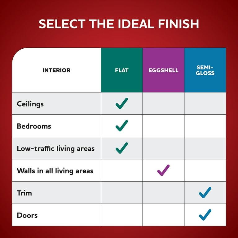 Glidden One Coat Mediterranean Blue / Blue Eggshell Interior Paint with Primer, 1 Gallon