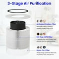thumbnail image 4 of Upgraded Core 300 Replacement Filter Compatible with Core 300 and Core 300S Air Purifier, H13 True HEPA, High-Efficiency Activated Carbon, Replace Core300-RF, White, 2-Pack, 4 of 5