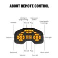 thumbnail image 3 of Robot RC Inteligente de 2,4 G con Control Remoto, Robot Interactivo de Inducción, Baile, Música, Detección de Gestos, Regalo de Cumpleaños. A, 3 of 5