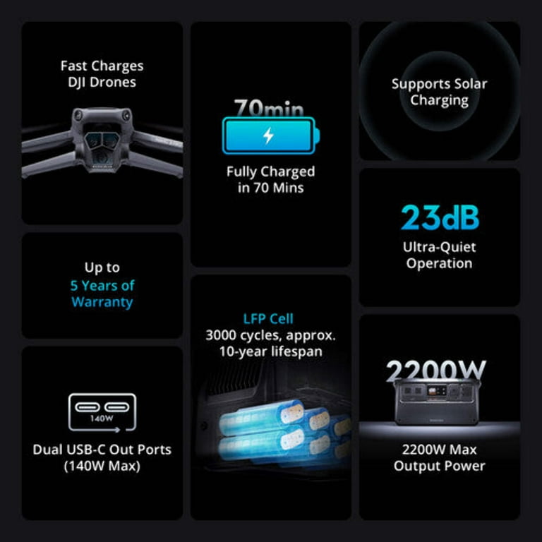 DJI Power 1000 Portable Power Station 1024Wh LiFePO4 Battery