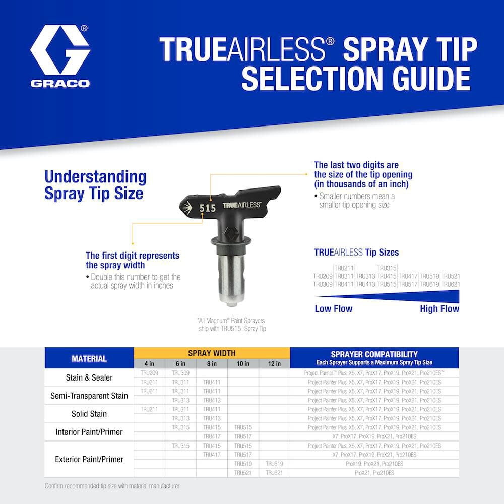 Graco TrueAirless 211 4 to 6 In. .011 Paint Sprayer Airless Spray Tip TRU211