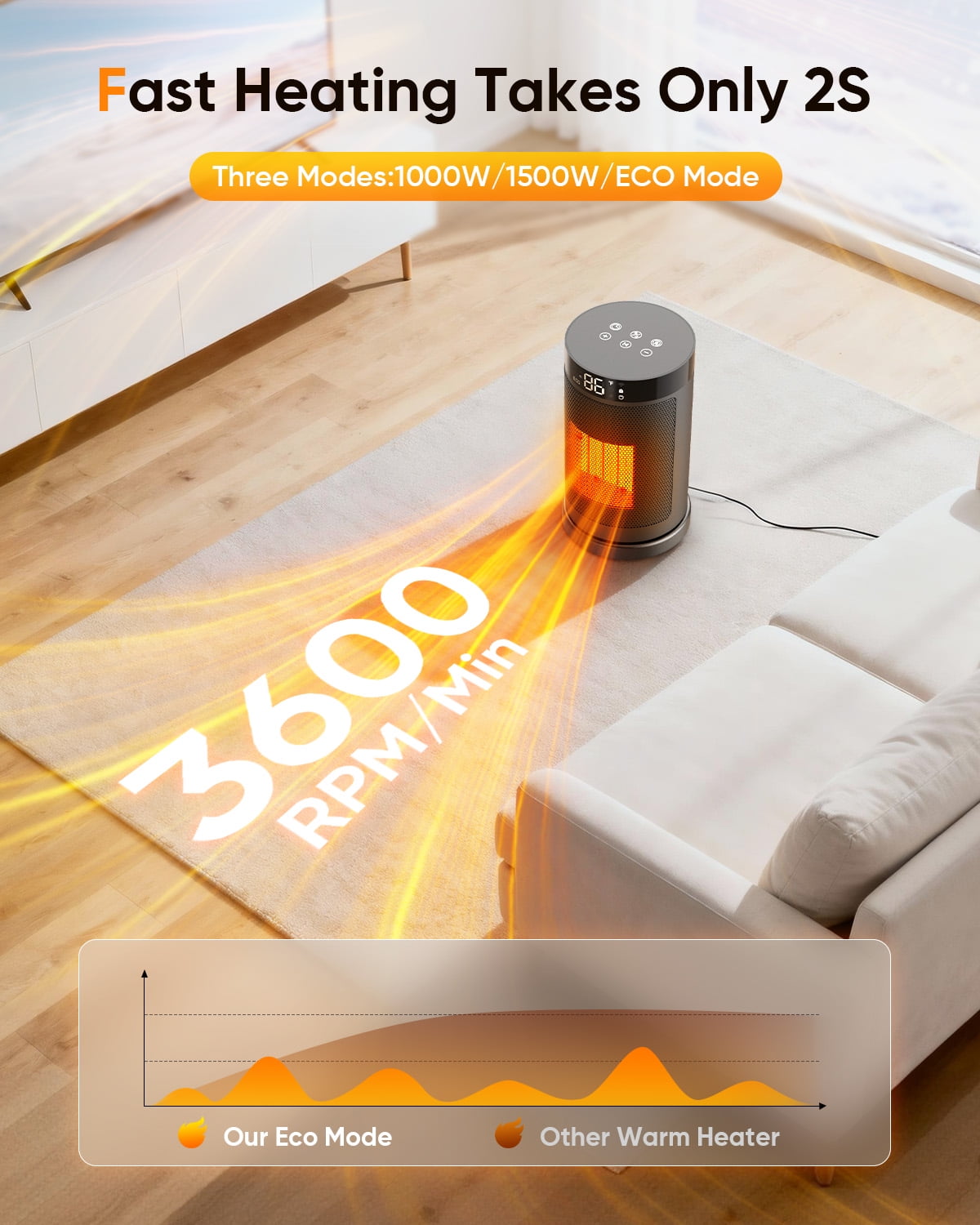AIRFIRE Space Heaters for Home, 1500W Portable Heaters for Inside, 75° Oscillation,  24H Timer, PTC Ceramic Electric Heater with Thermostat for Inside, Office