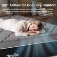 thumbnail image 6 of Novilla PoemEase 12 Inch Queen Size Graphene Fabric Cooling Hybrid Mattress in a Box With Classic Luxe Queen Platform Bed Frame with Velvet Upholstered Adjustable Headboard Bundle, 6 of 13