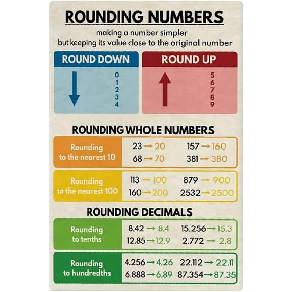 8 x 12 in Metal Tin Sign - Rounding Numbers Metal Tin Sign Children Education Math Posters Math Learning Chart Plaque Decoration Home Bedroom Math Classroom Education Wall Decor Sign
