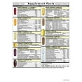 thumbnail image 2 of Heart Start - Complete Daily Vitamin Pack - Heart, Circulation, Cardiovascular Support, Immune Booster (30 Packets), 2 of 5