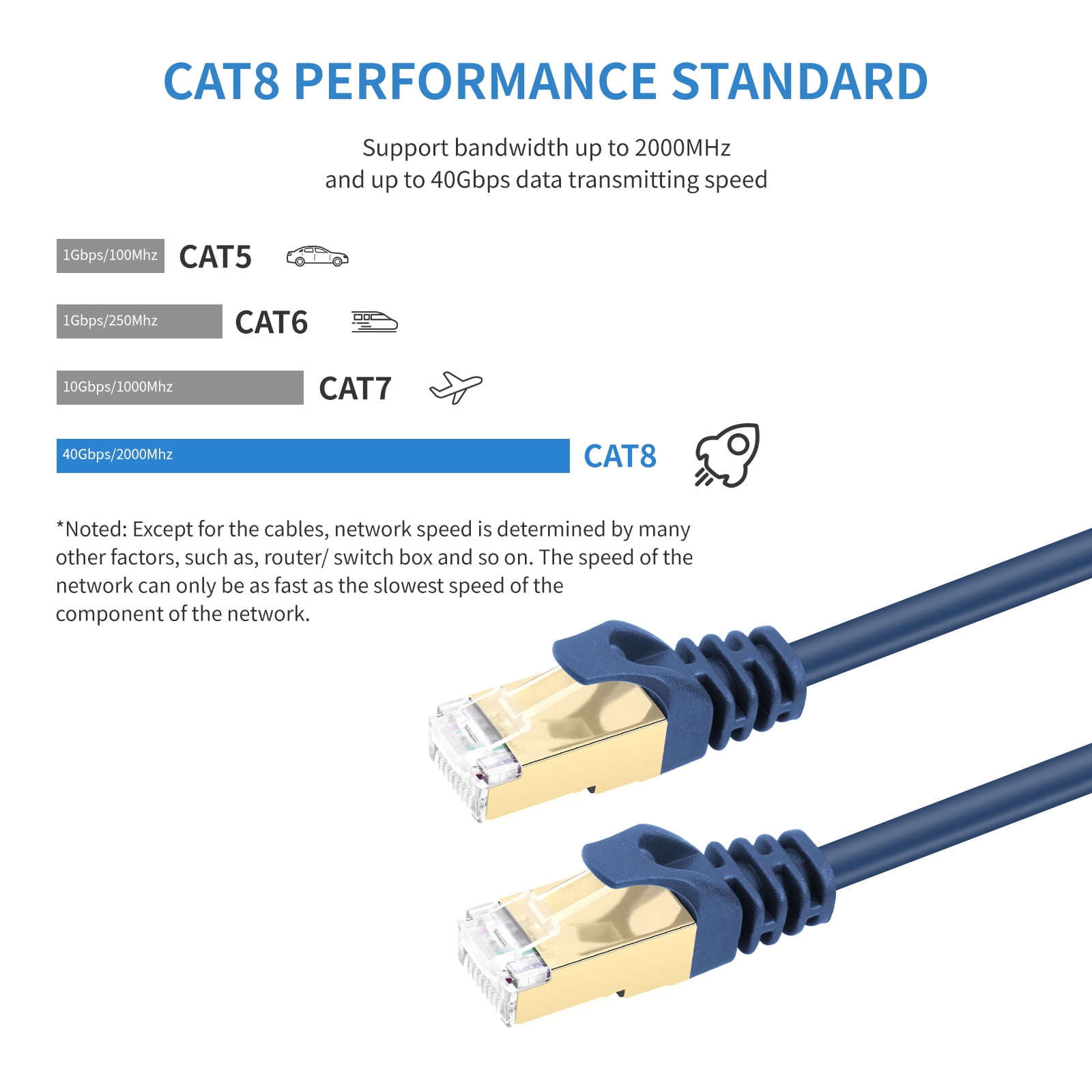 Cat8 Ethernet Cable, Fast Speed Flat Gigabit Networking Cable, 40Gbps 2000Mhz Internet Patches Cord for Router