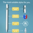 thumbnail image 4 of For IPad Air 11 2024 Air 6th Pro 11 Pro 12.9 2022-2018 Mini 6 Air5 4 3 2 1 9.7 6th 5th 10.2 9th 8th 7th 10th 10.9 Capacitive Pen (white), 4 of 7