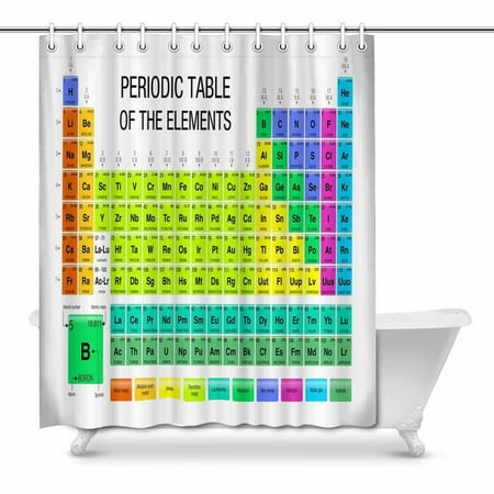 Pop Periodic Table Of Elements Shower Curtain 66x72 Inch Walmart
