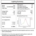 thumbnail image 6 of Feit Electric GLP24FS/30W/LED Dual Plant Grow Light, 0.25 A, 120 V, LED Lamp, 3300 K Color Temp, 6 of 8