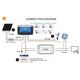 thumbnail image 4 of Controlador De Panel Solar, Controlador Solar De Parámetro Ajustable Inteligente, Control De Carga De Hogar Automático PMW Para Automóvil ANGGREK PWM Controller, 4 of 8
