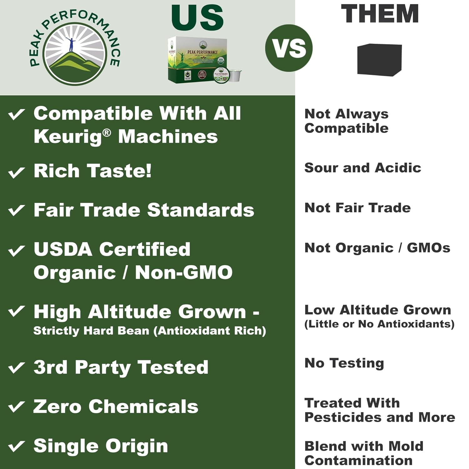 USDA Organic Coffee Pods. Compatible With K-CUP And Keurig Machines. High Altitude USDA Organic Coffee. Fair Trade Low Acid Beans Medium Roast Single Serve 24 Count Recyclable Cups