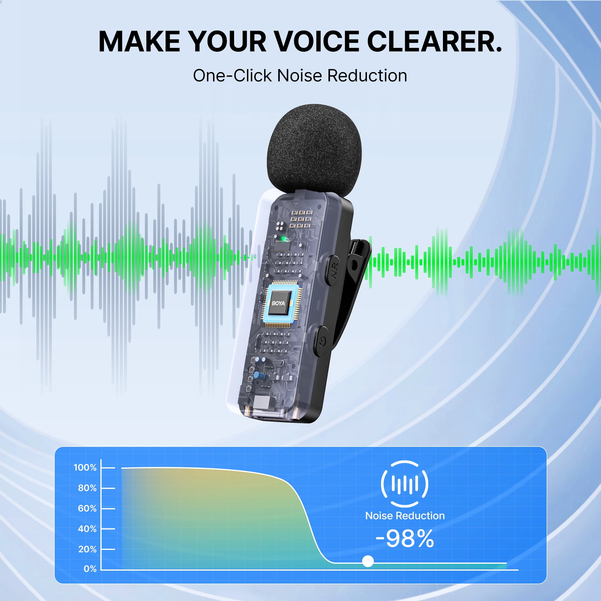 BOYA BY-V10 Wireless Microphone for iphone 15/16/17, 328Ft Transmission with 9H Battery, AI Noise Reduction, Use while Charging, for Live Streaming and Video Creation