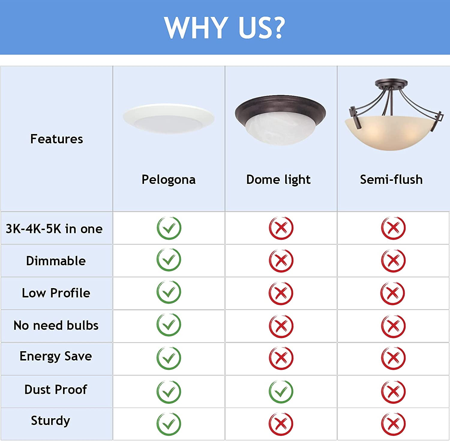 4 Pack LED Flush Mount Ceiling Light Dimmable 11 Inch - 3000K 4000K 5000K 3 Color Temperature Selectable, 20W, Bright 2000LM, 120V, Round Ultra Thin LED Light Ceiling, ETL