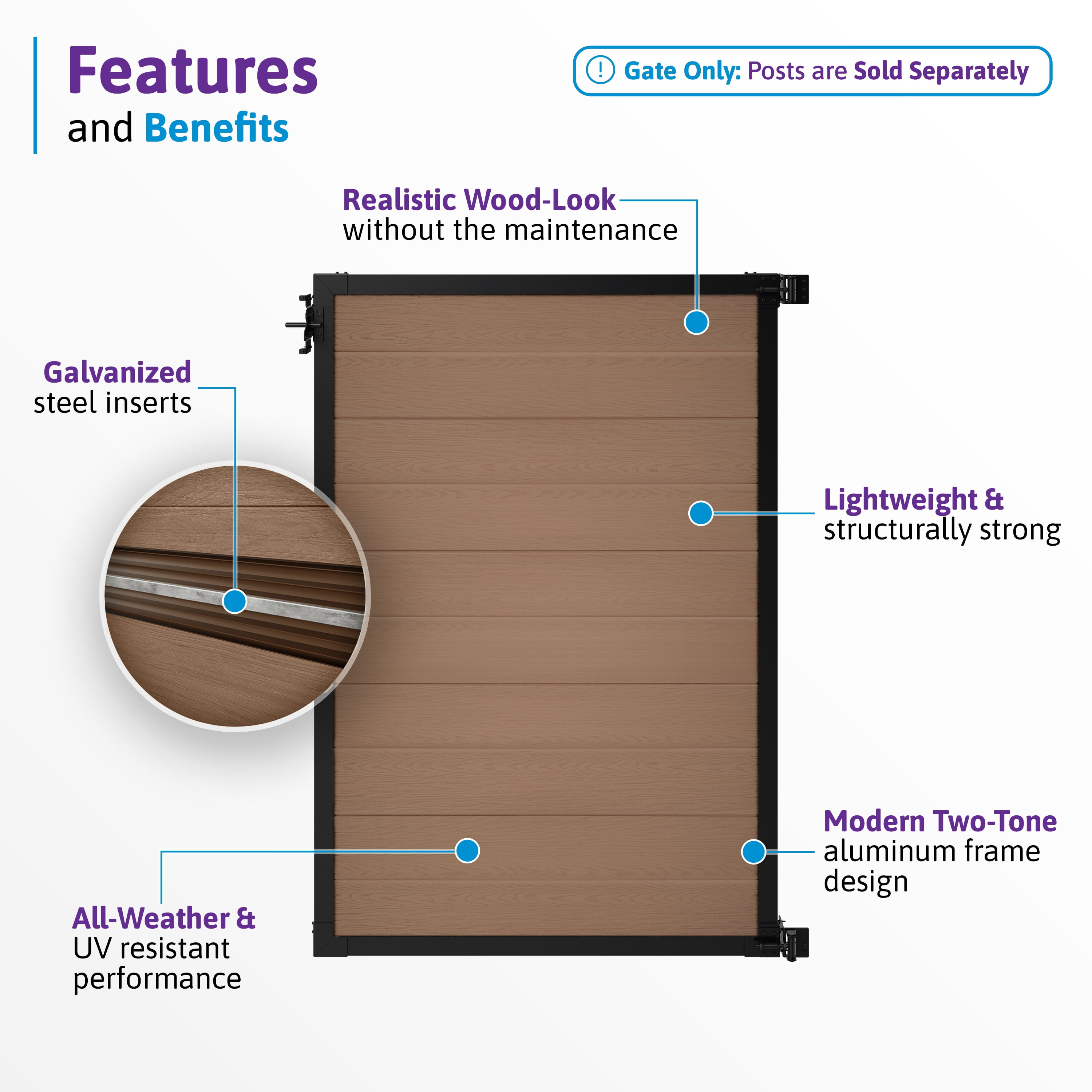 6ft H x 4ft W WamBam Privacy Fence Gate, Composite Fence Gate Kit with Aluminum Frame, Woodgrain Boards, No-Dig Install, UV Resistant Outdoor Gate for Backyard Patio or Pool, Walnut Brown BL19116