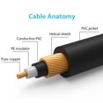thumbnail image 3 of Labymos Guitar Effect Pedal Cables Instrument Patch Cord 15cm 1/4 Inch Right Angle TS Plug PVC Jacket, 6pcs/pack, 3 of 8