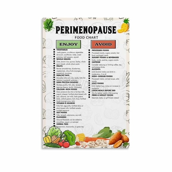 Perimenopause Diet Chart Poster Healthy Food List Guide Kitchen Poster Canvas Painting Posters And Prints Wall Art for Living Room Bedroom Decor