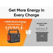 Jackery E1000AC 1060Wh Portable Power Station with 2 x 200W Solar Panels, 1500W Solar Kit for RV, Camping & Backup