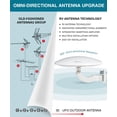 thumbnail image 2 of ANTOP - Antena de TV Omnidireccional para Canales Locales, HDTV, RV/Marine, 360° con Amplificador In, 2 of 6