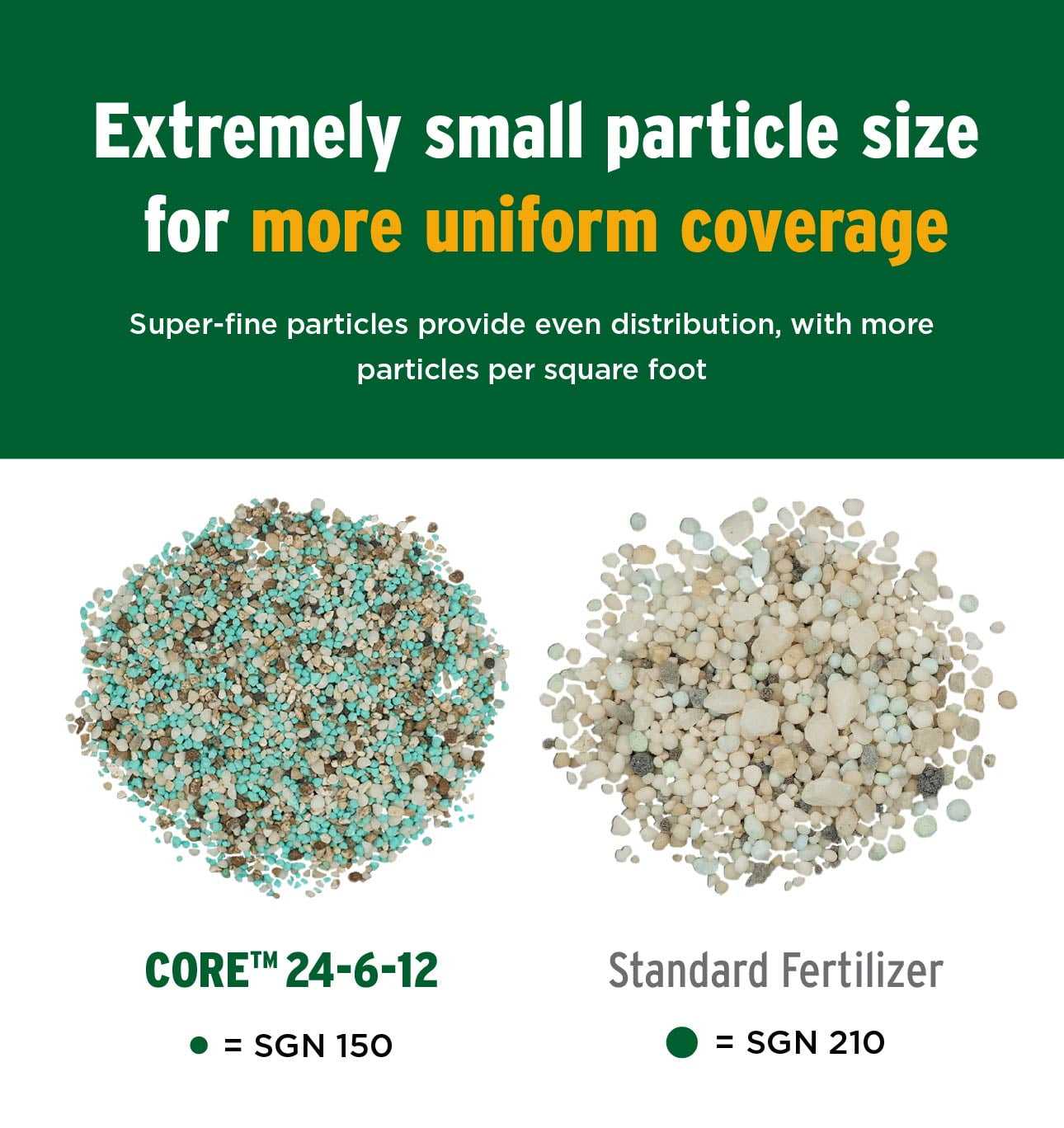 The Andersons Core 24-6-12 Professional-Grade All-Purpose Lawn Fertilizer - 45 lbs. Covers up to 15,500 sqft.