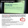 thumbnail image 2 of Complete Catalytic Converter Set for 2009-2015 Honda Pilot 3.5L Exhaust System, Replaces OE Numbers 45131, 45132, 16447, High-Efficiency Emission Control Replacement Part, 2 of 12
