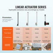 KFFKFF Linear Actuator 12V with Controller 20 220lbs/1000N Stroke Electric Actuator 14mm/s Motion Actuator Heavy Duty with Reverse Polarity Switch Controller