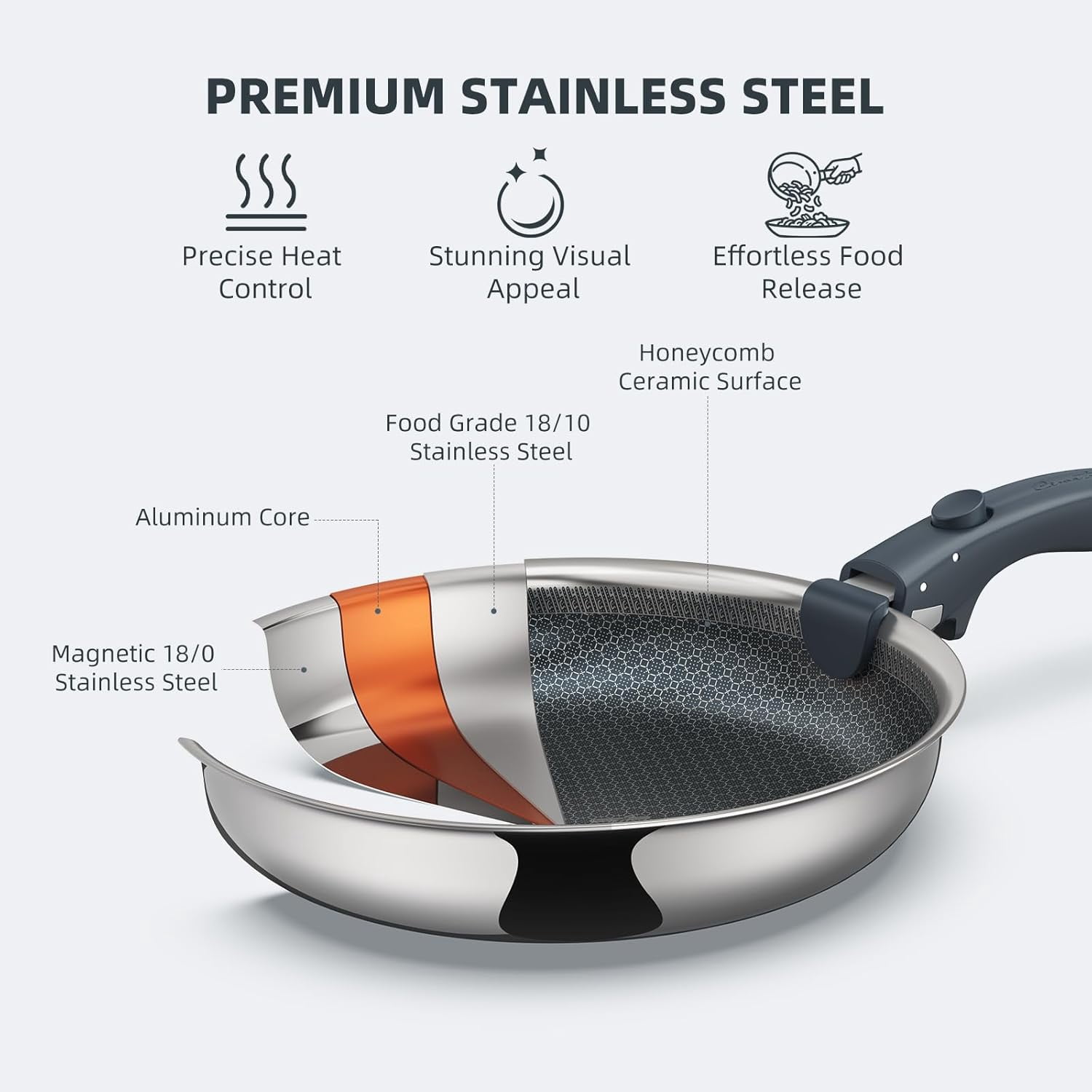 Hybrid Non Stick Frying Pans Set 3-Piece Tri-Ply Stainless Steel Detachable Handle Skillets for All Cooktops