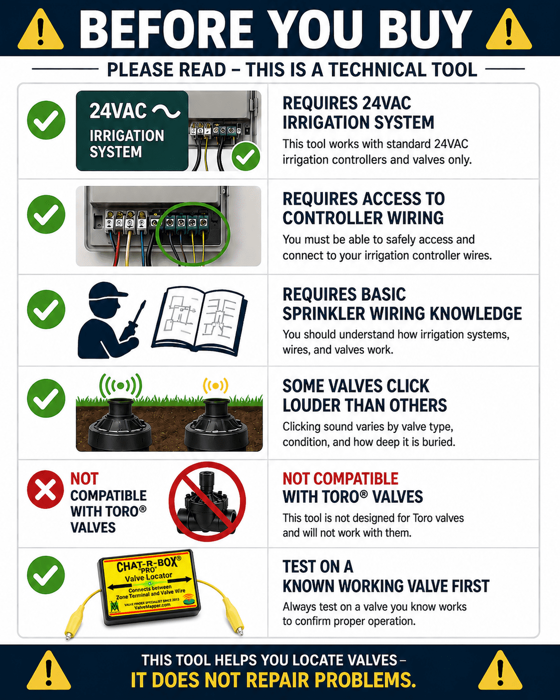 Sprinkler Valve Locator Tool – Find Buried Irrigation Valves Fast – Chat-R-Box® Pro