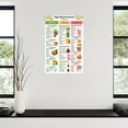 thumbnail image 3 of High Blood Pressure Food List Posters Healthy Diet Canvas Painting Posters And Prints Wall Art for Living Room Bedroom Decor, 3 of 4