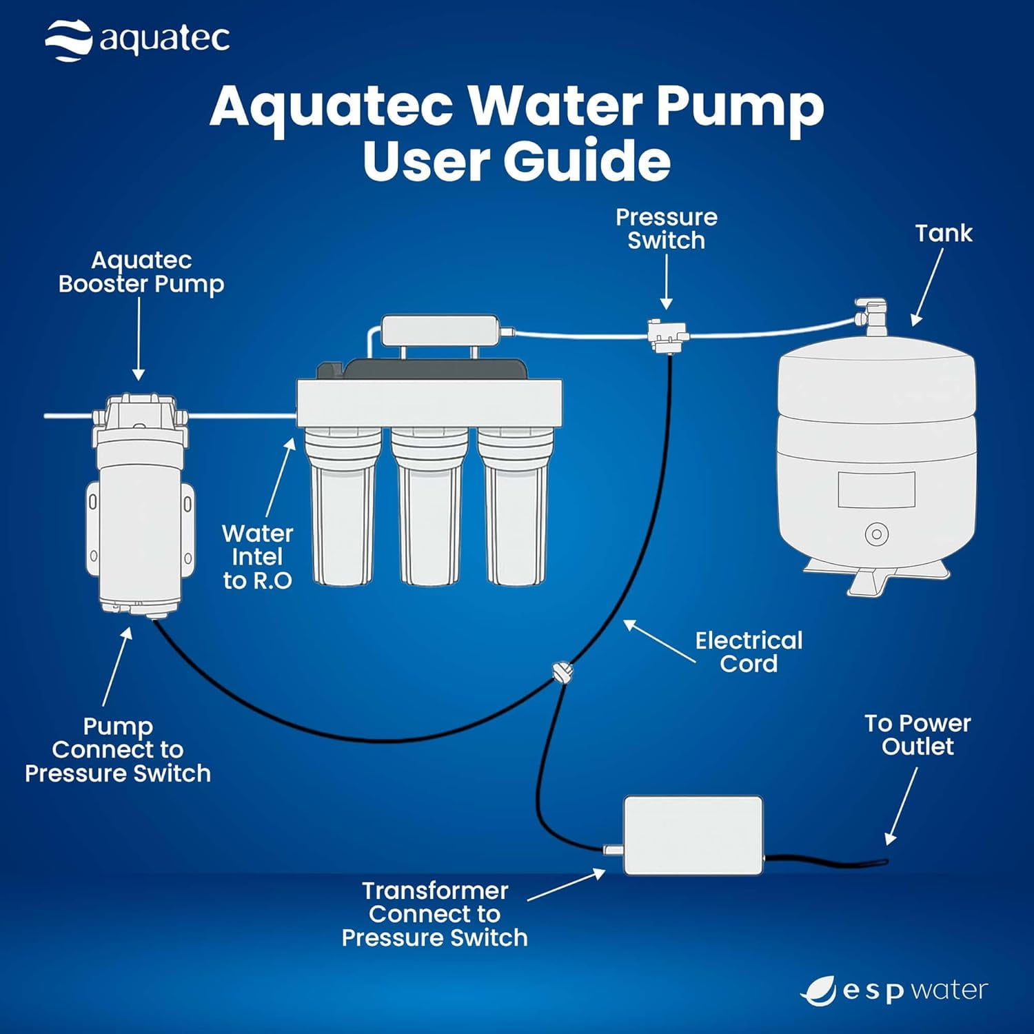 ESP Water Products 6840-2J03-B221-B, 120 Amps, 120V, Silver Corded Electric RO Booster Pump Water Transfer Pump