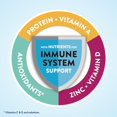 thumbnail image 4 of Ensure Compact Nutrition Shake With 9g of Protein and 25 Vitamins and Minerals, Vanilla, 4 fl oz, Pack of 24, 4 of 5