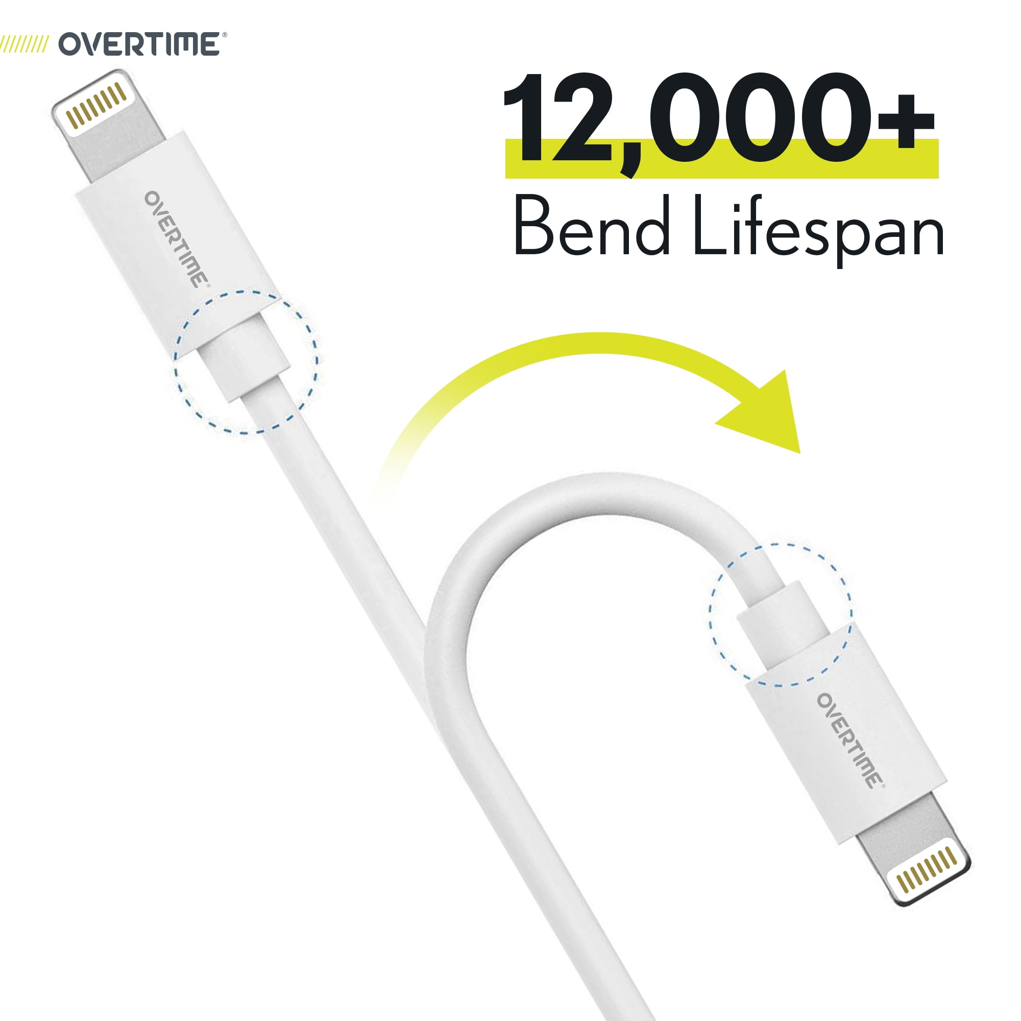 USB C Charger Set, Overtime 20W Fast Charger and USBC-Lightning Cable 10ft - White