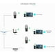 thumbnail image 5 of Repetidor amplificador de señal WiFi Range Extender, agregue cobertura hasta 1200 pies cuadrados, 1200 Mbps Extienda 2.4 GHz y 5.8 GHz Wi-Fi, configuración simple Namotu CZDZ-XM44, 5 of 7