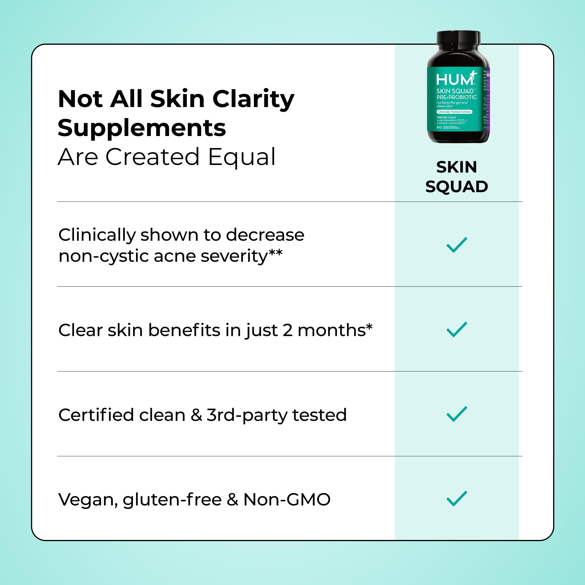 HUM Skin Squad Probiotic for Clear Skin & Gut Health Support, 60ct