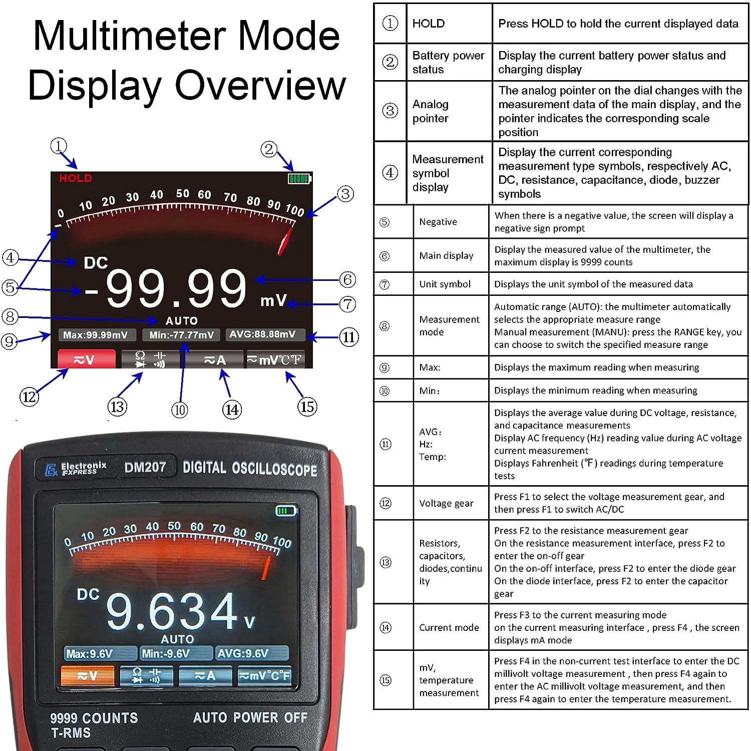 DM207 Handheld 2-in-1 Oscilloscope Multimeter with Backlit Color Screen, Single Channel 10MHz Bandwidth, 9999 Counts True RMS DMM with Temperature Measurement, Rechargeable - Electronix Express